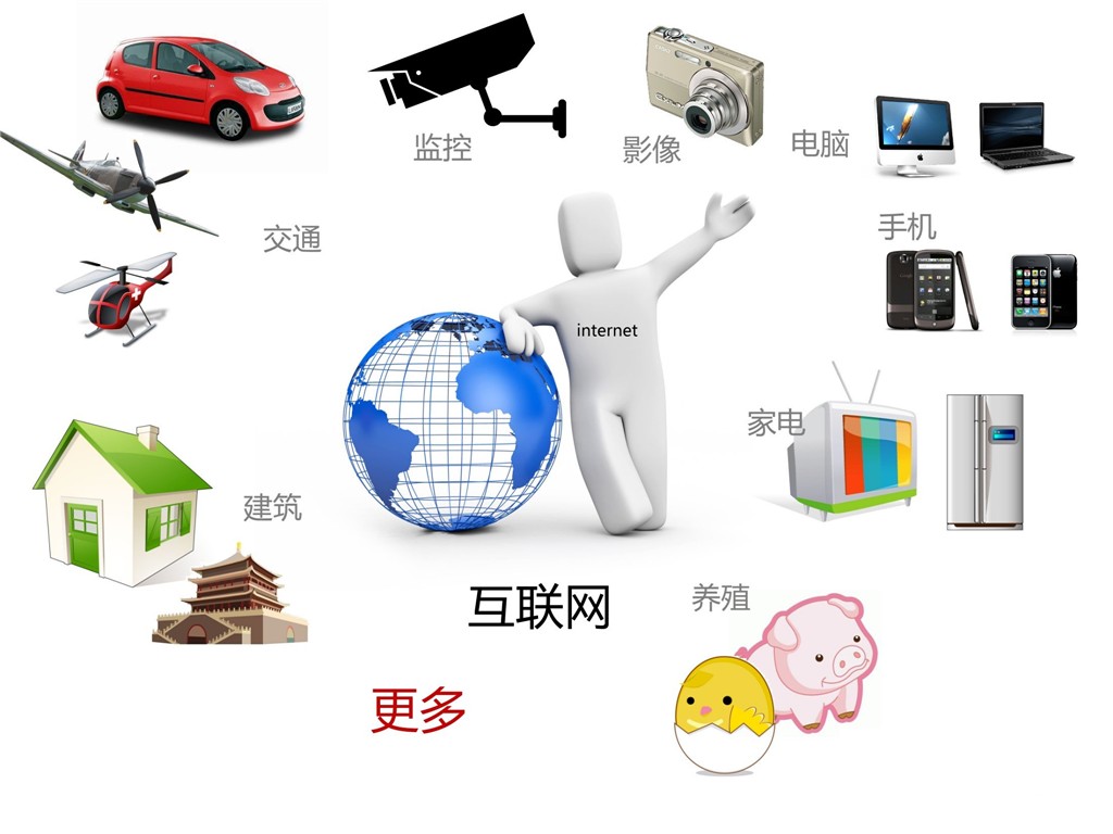 物联网光纤连接 物联网光纤连接
